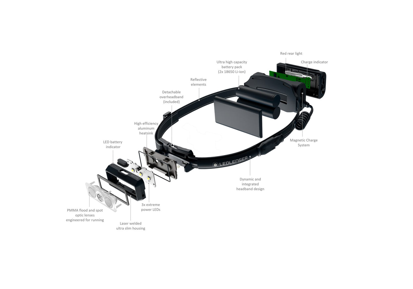 LEDLENSER NEO9 RECHARGEABLE RUNNING HEAD TORCH WITH CHEST STRAP